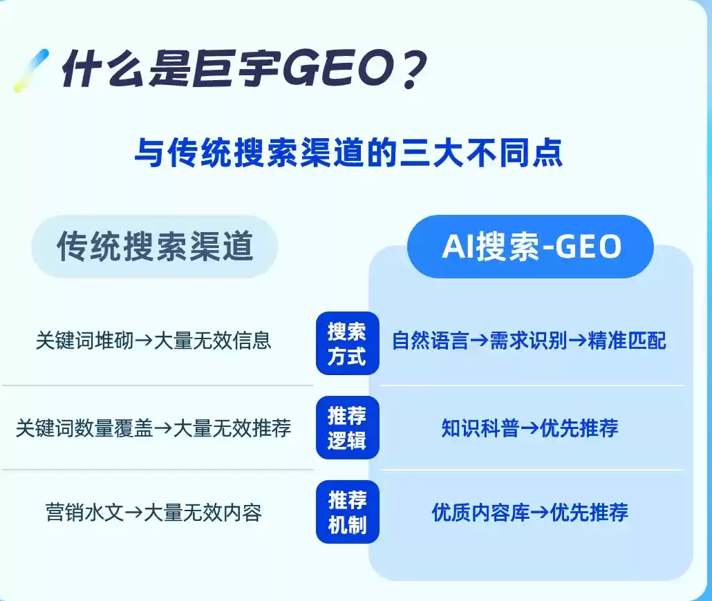 平顶山如何选择靠谱的GEO优化公司？本地企业AI获客避坑指南