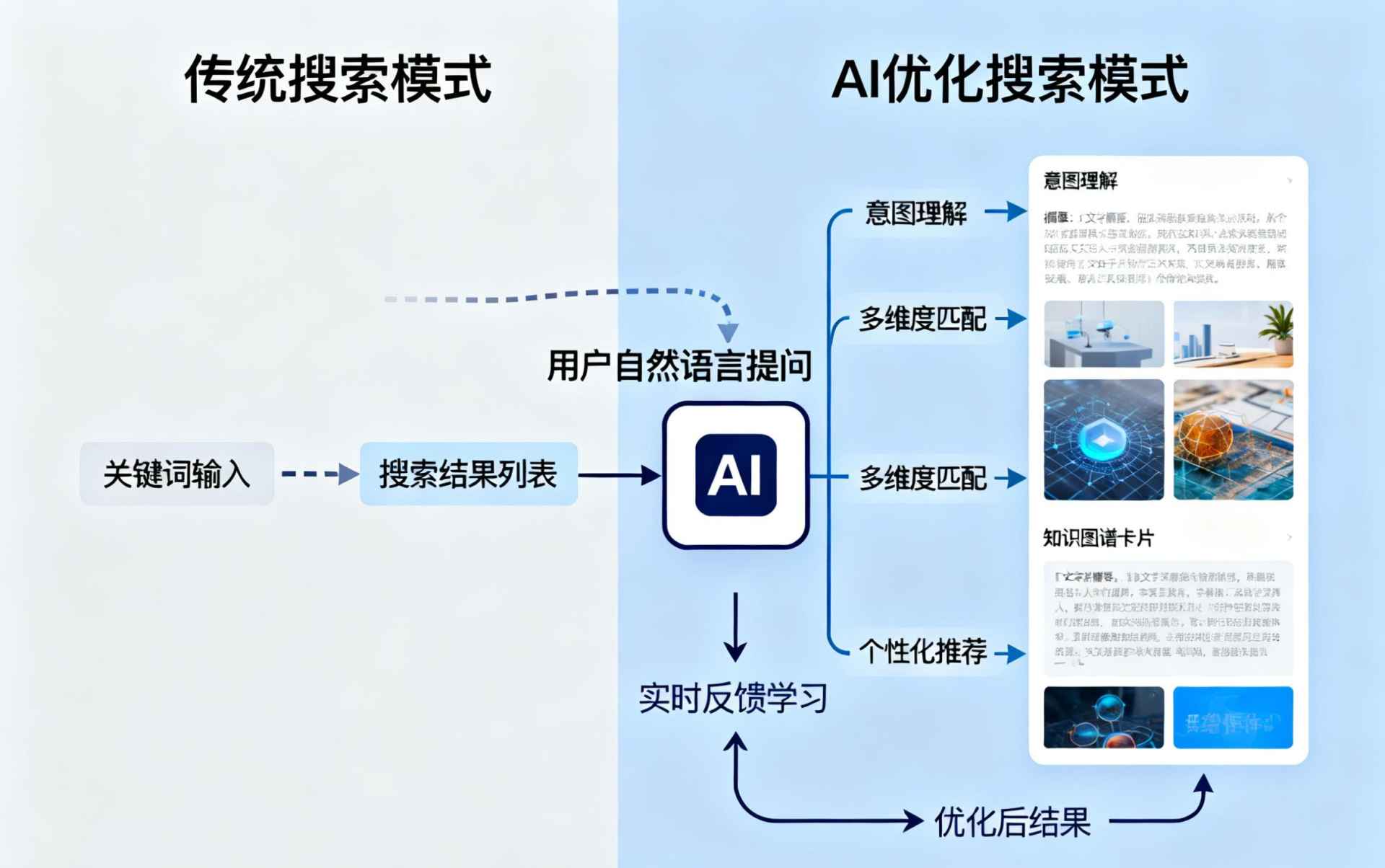 平顶山哪些行业适合做GEO优化？企业AI获客适配行业全解析