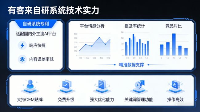 平顶山星际AI-GEO对比同行有什么优势？正规AI优化服务商差异化对比