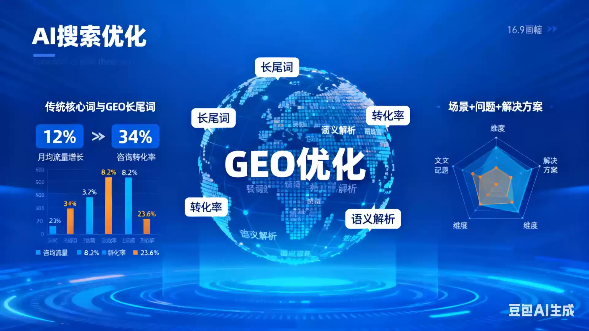 平顶山企业为什么要做GEO优化？AI时代品牌长效获客核心优势解析